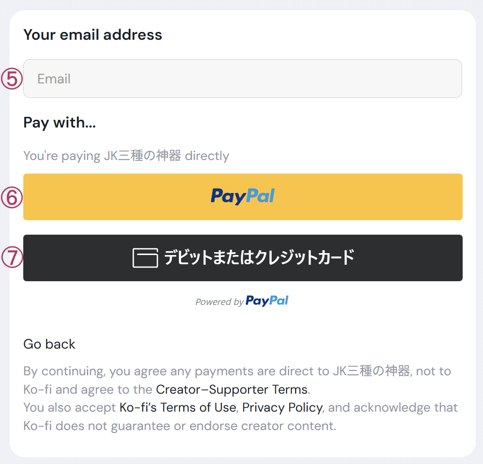 Ko-fi page with ⑤ Email, ⑥ PayPal button, ⑦ Debit/Credit Card button